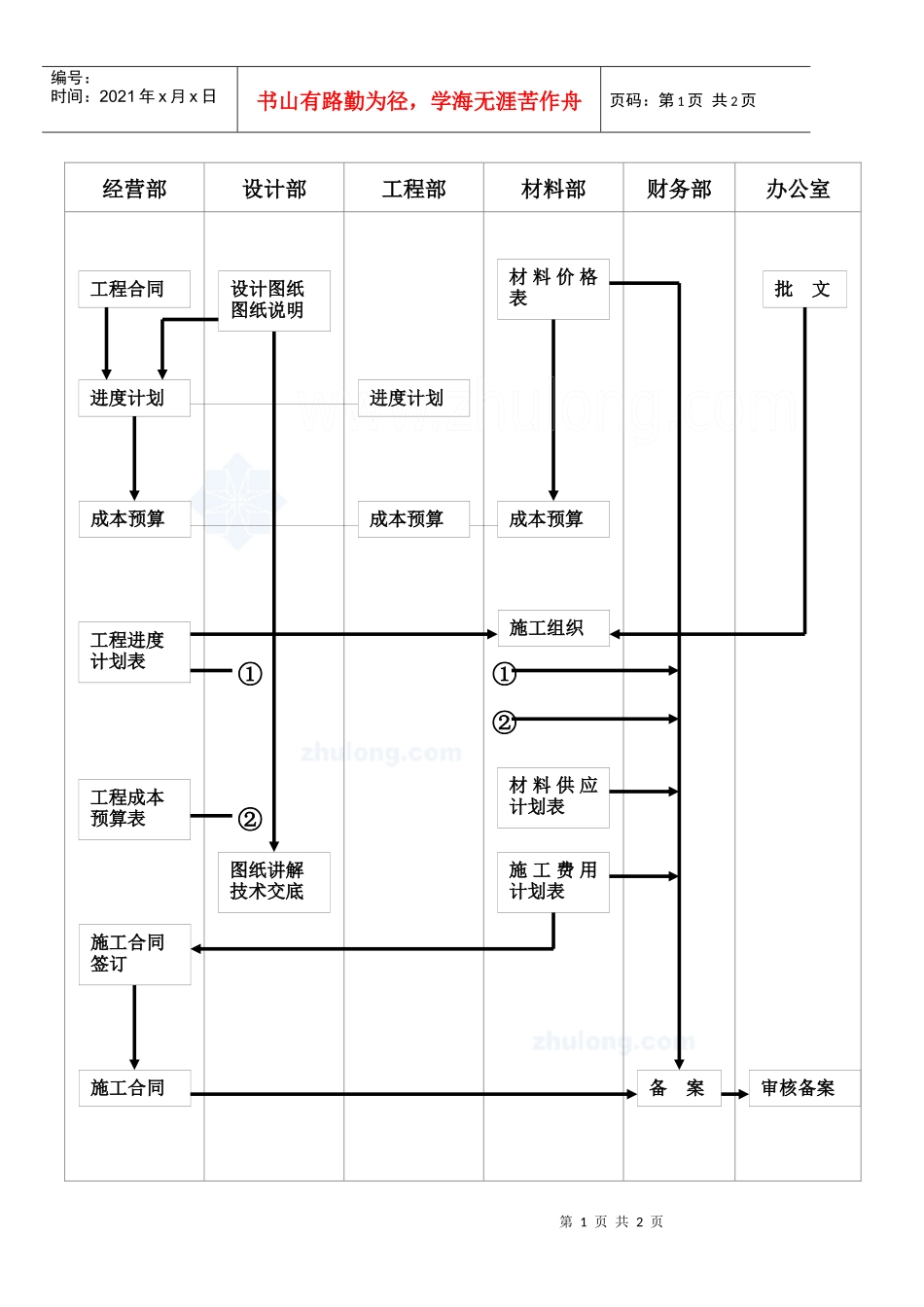 1.5施工准备流程图_secret_第1页