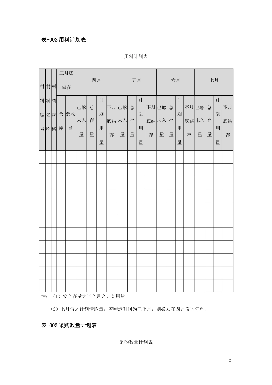 采购管理表格大全(XXXX完整版)_第2页