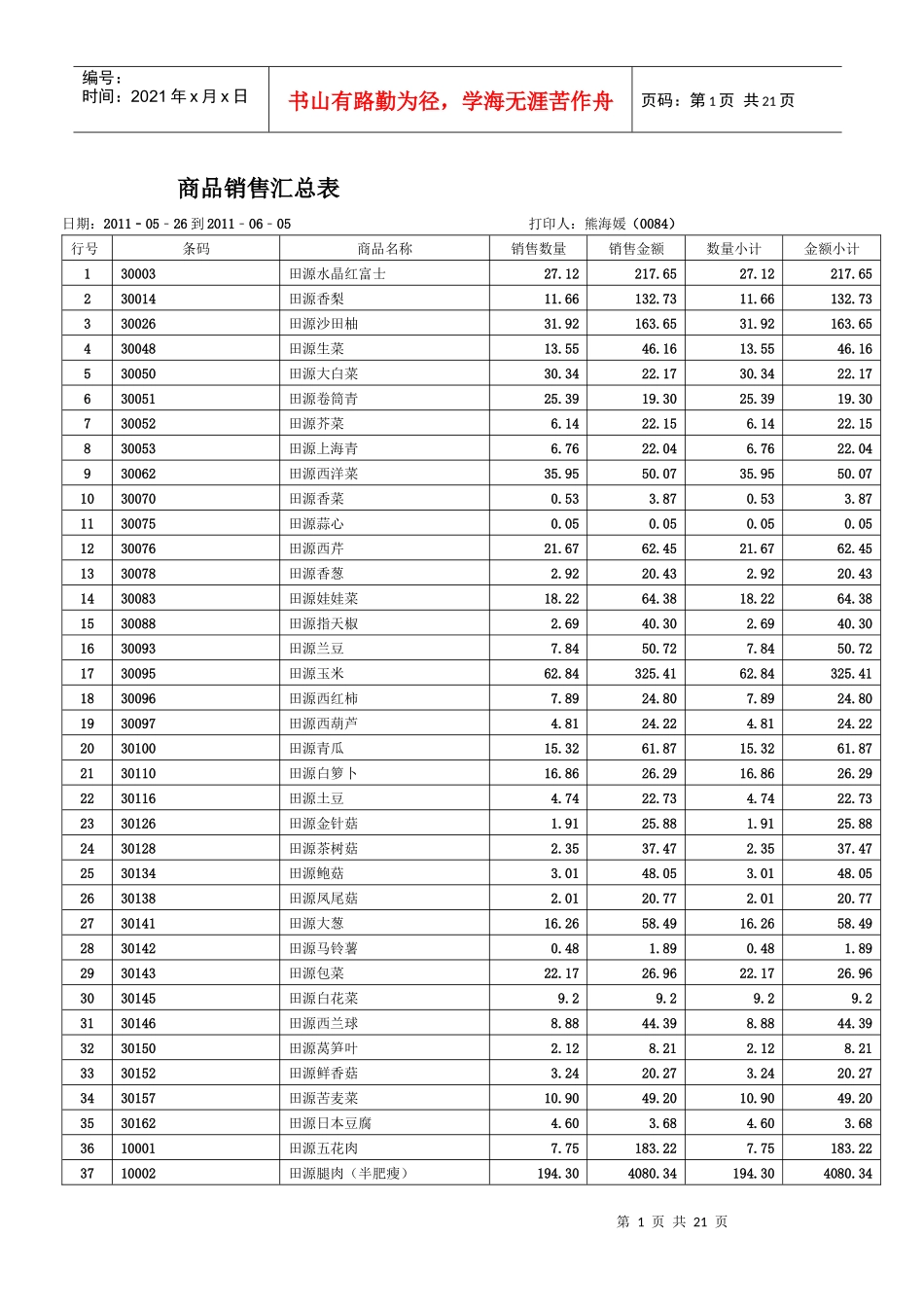 商品销售汇总表_第1页