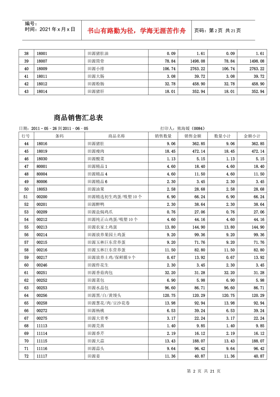 商品销售汇总表_第2页