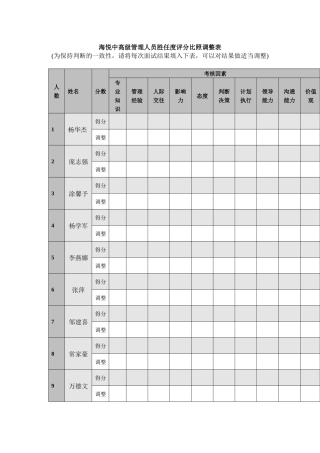 海悦中高级管理人员胜任度测评对照表