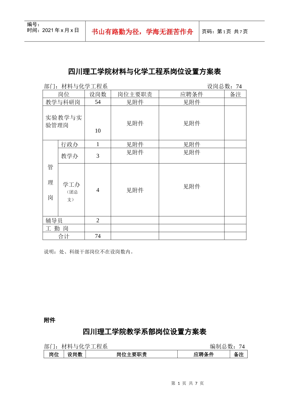四川理工学院材料与化学工程系岗位设置方案表_第1页