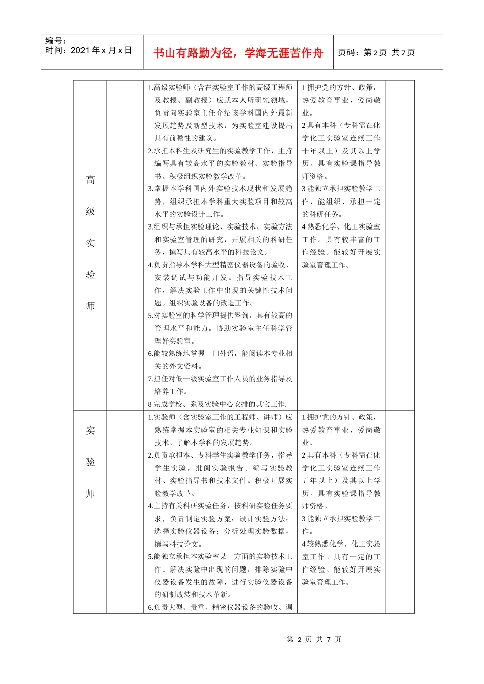 四川理工学院材料与化学工程系岗位设置方案表_第2页