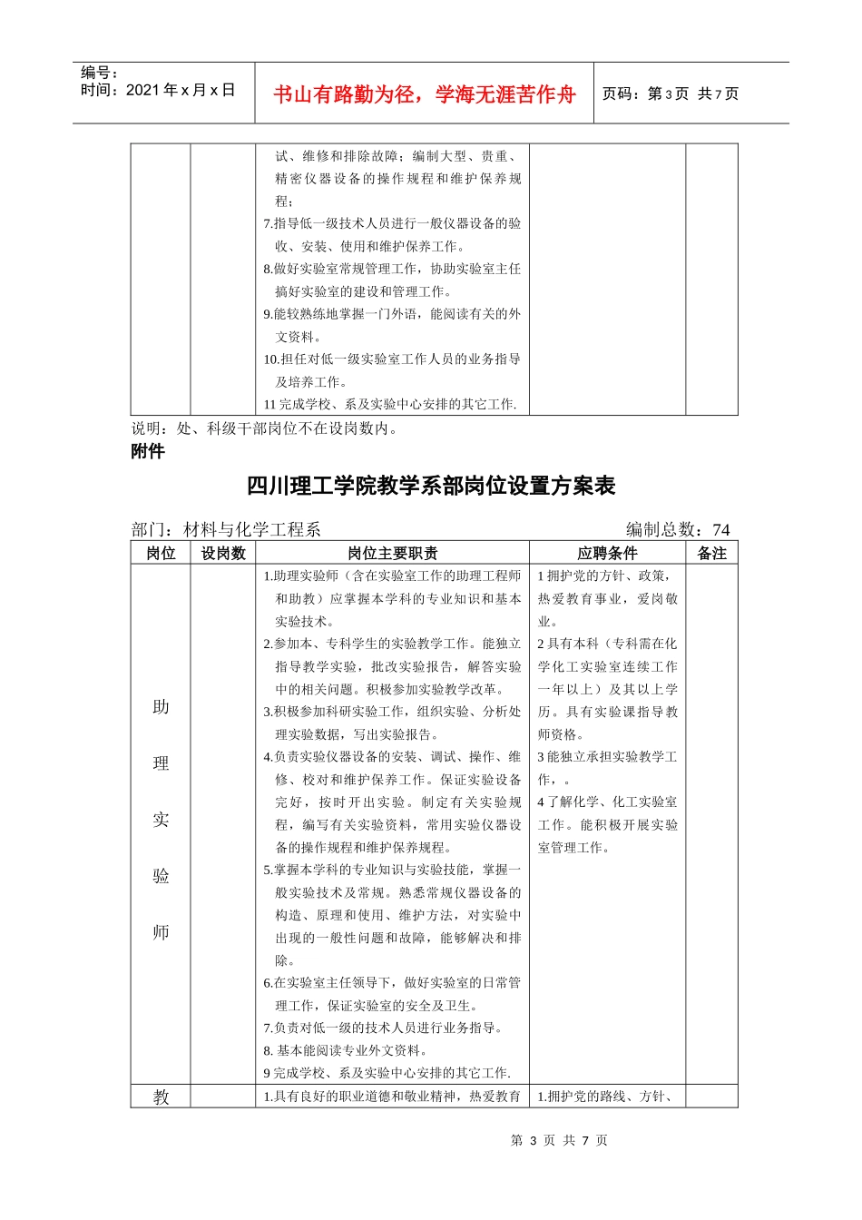 四川理工学院材料与化学工程系岗位设置方案表_第3页
