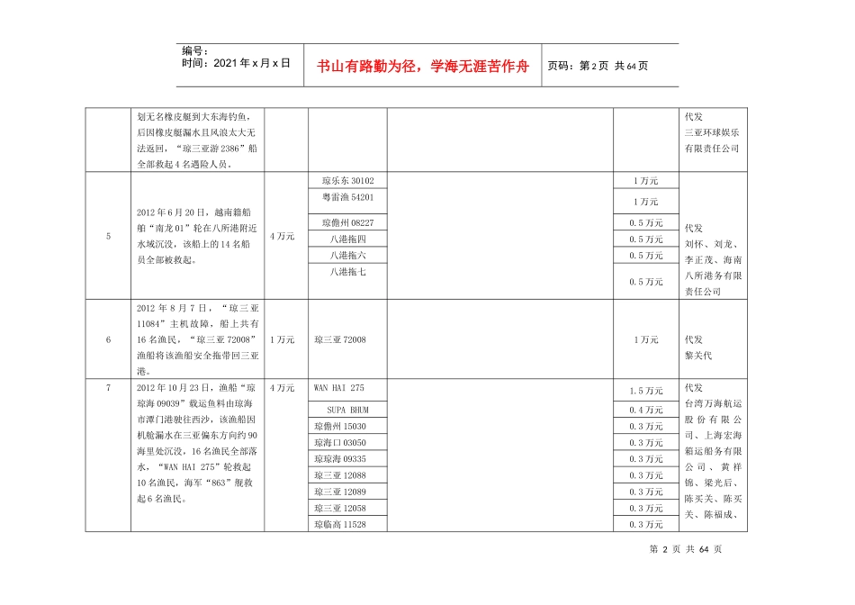 社会力量参与海上搜救专项奖励资金安排情况详表培训资料_第2页