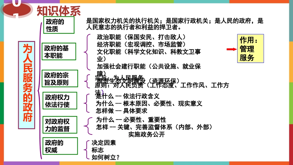 为人民服务的政府_第3页