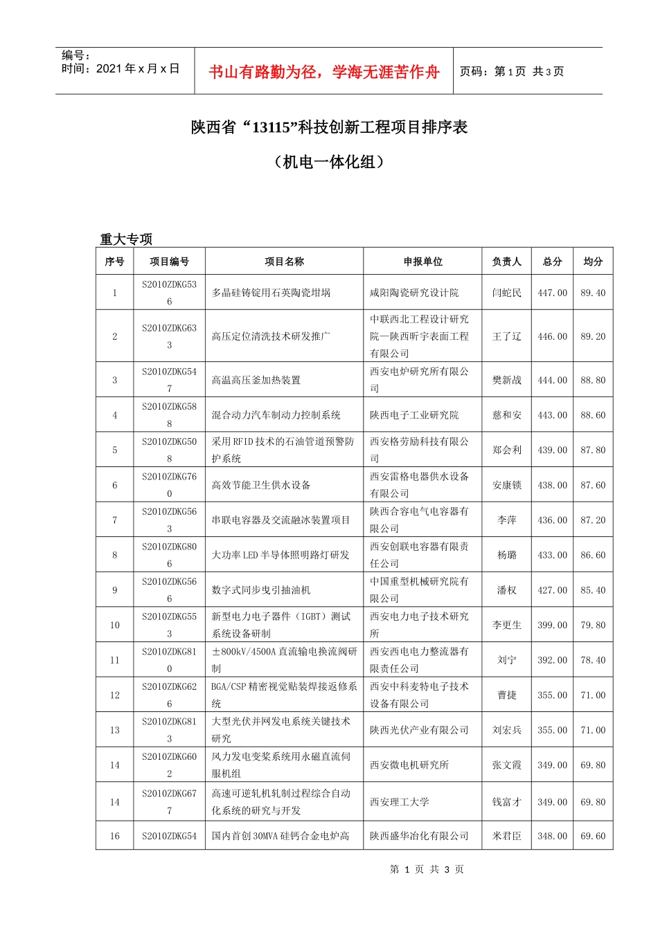 陕西省“13115”科技创新工程项目排序表_第1页