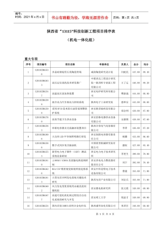 陕西省“13115”科技创新工程项目排序表