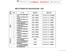 揭阳市环境保护局行政执法职权依据一览表