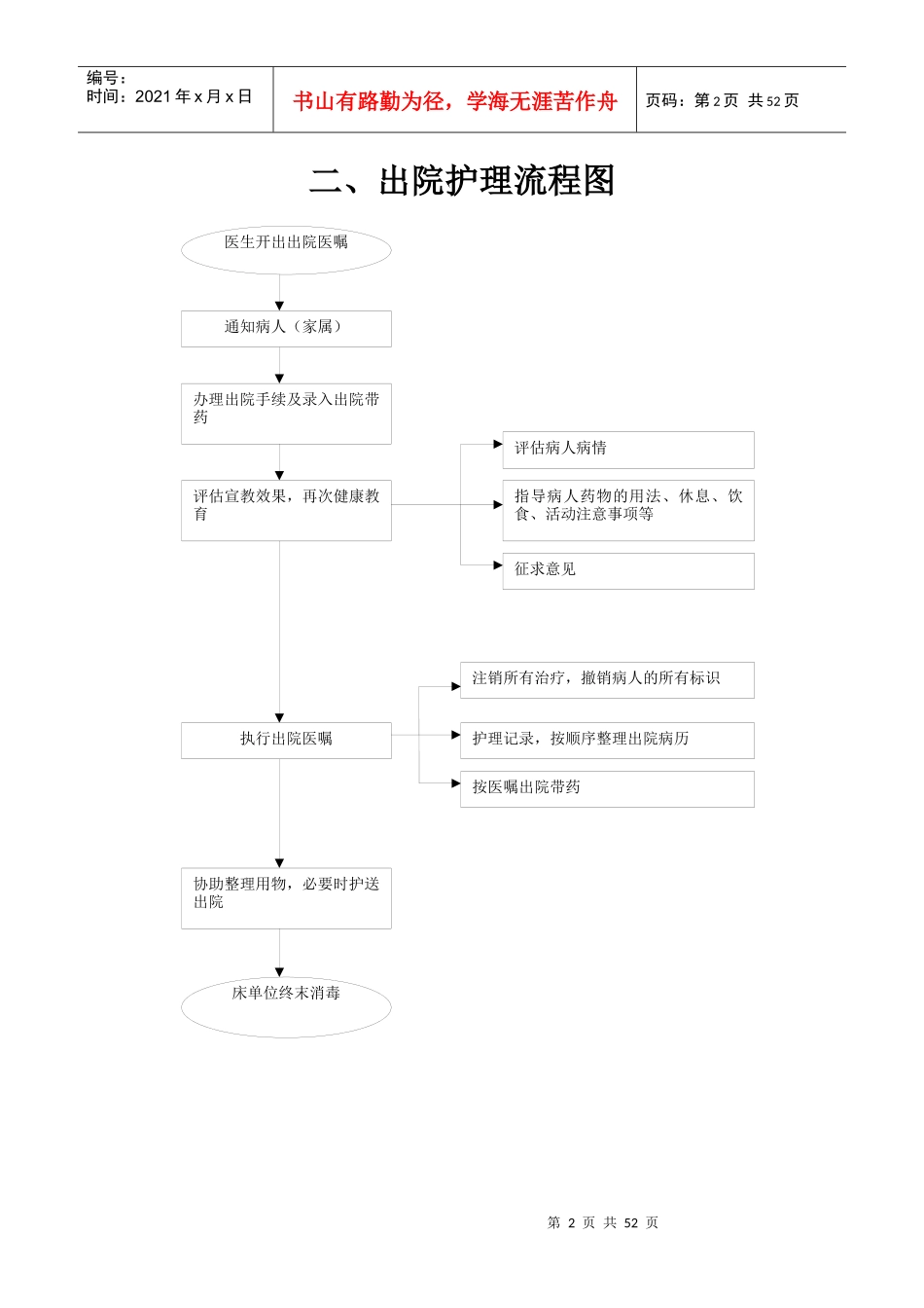 护理工作流程图（DOC42页）_第2页