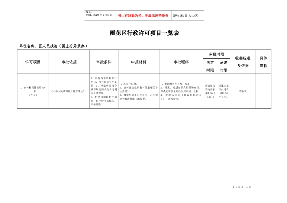 雨花区行政许可项目一览表_第3页
