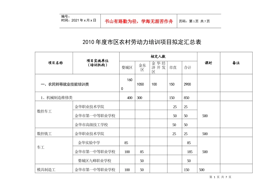 培训项目核定表（挂到网上）doc-金华劳动保障网_第1页