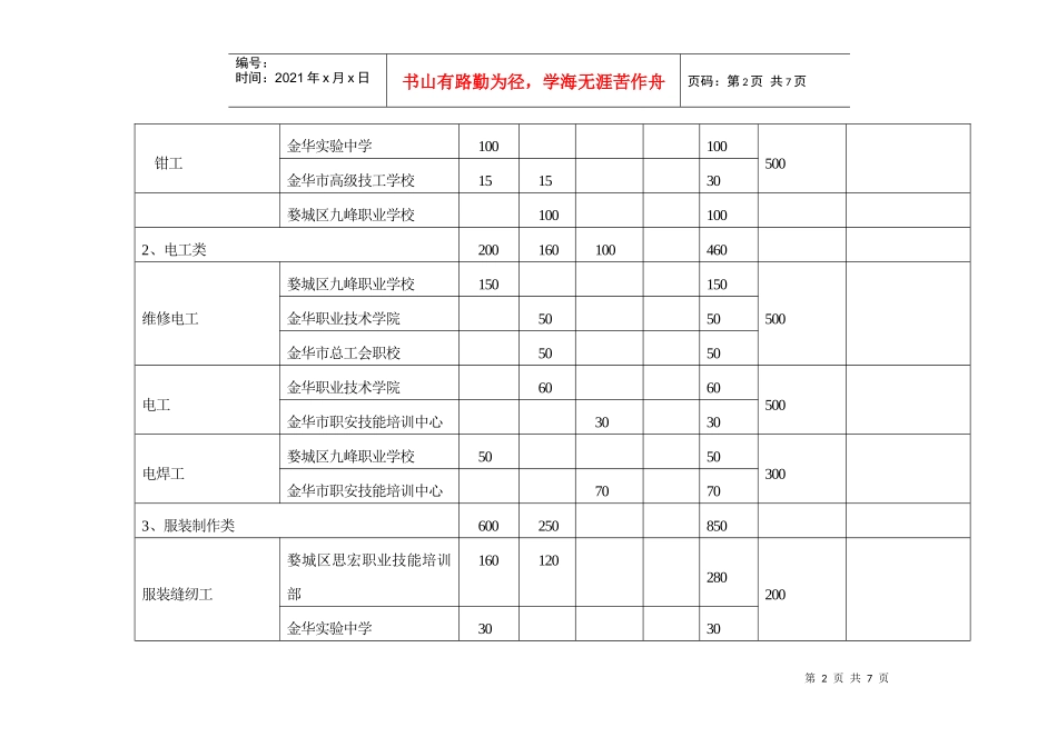 培训项目核定表（挂到网上）doc-金华劳动保障网_第2页