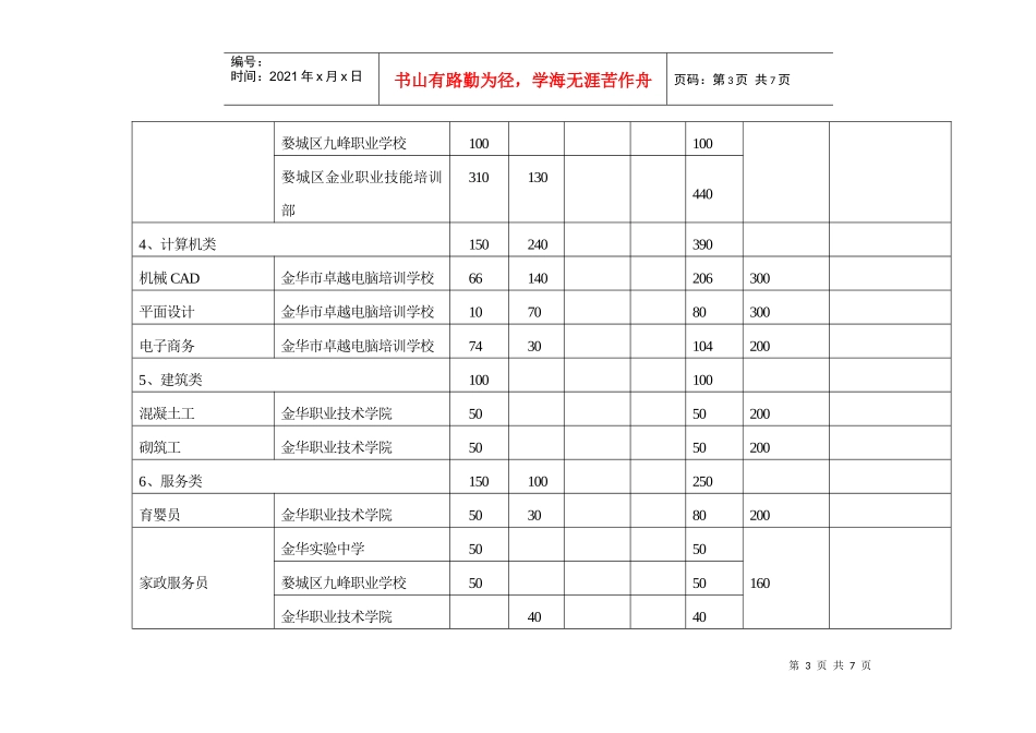 培训项目核定表（挂到网上）doc-金华劳动保障网_第3页