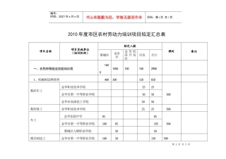 培训项目核定表（挂到网上）doc-金华劳动保障网