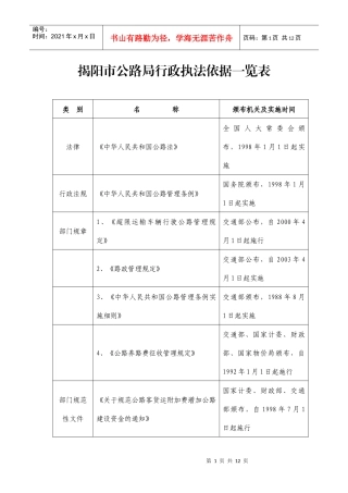 揭阳市公路局行政执法依据一览表