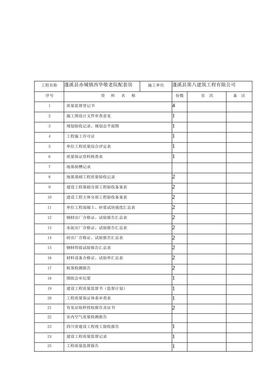 单位工程竣工资料表汇编_第3页