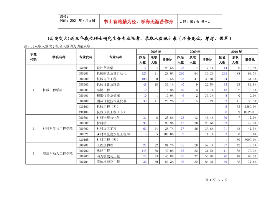 专业报考、录取人数统计表_第1页