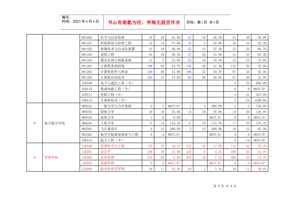专业报考、录取人数统计表_第3页