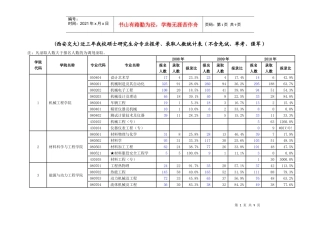 专业报考、录取人数统计表