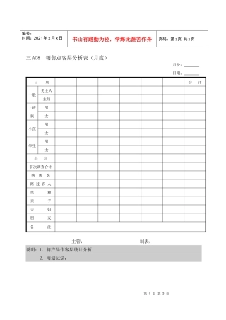 销售点客层分析表（月度）