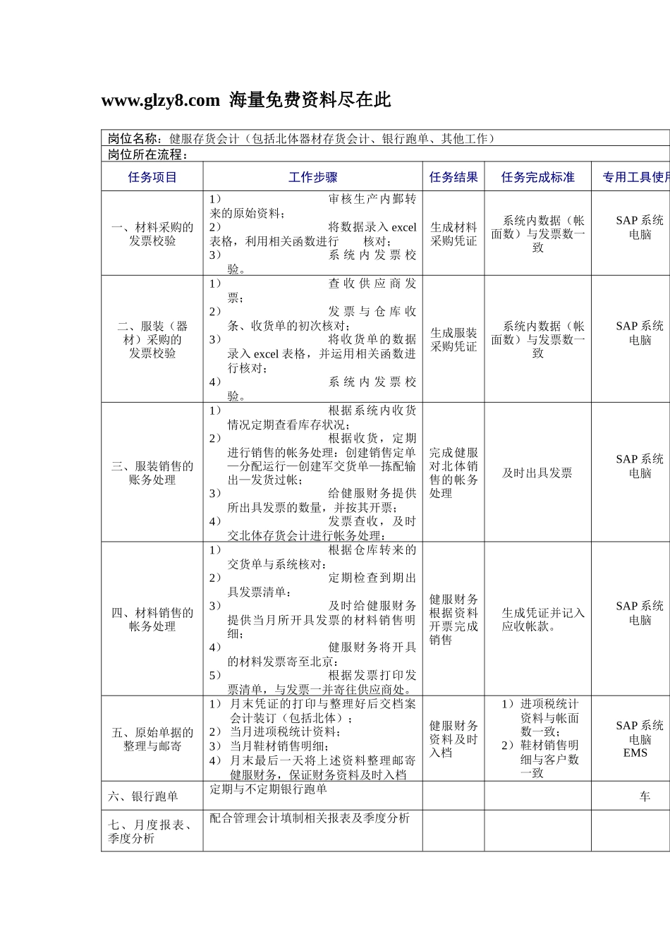 XX财务部工作规范_第2页