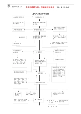 ｛地产开发｝房地产开发工作流程图