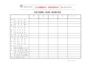 各部门销售额、变动费、固定费分析表