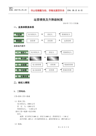 某公司运营绩效及升降级制度汇编