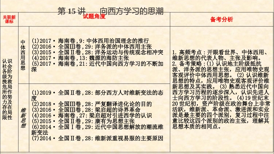 第11讲明清时期的经济(杨)_第3页