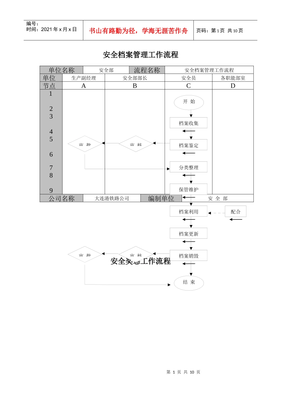 安全工作流程图_第1页