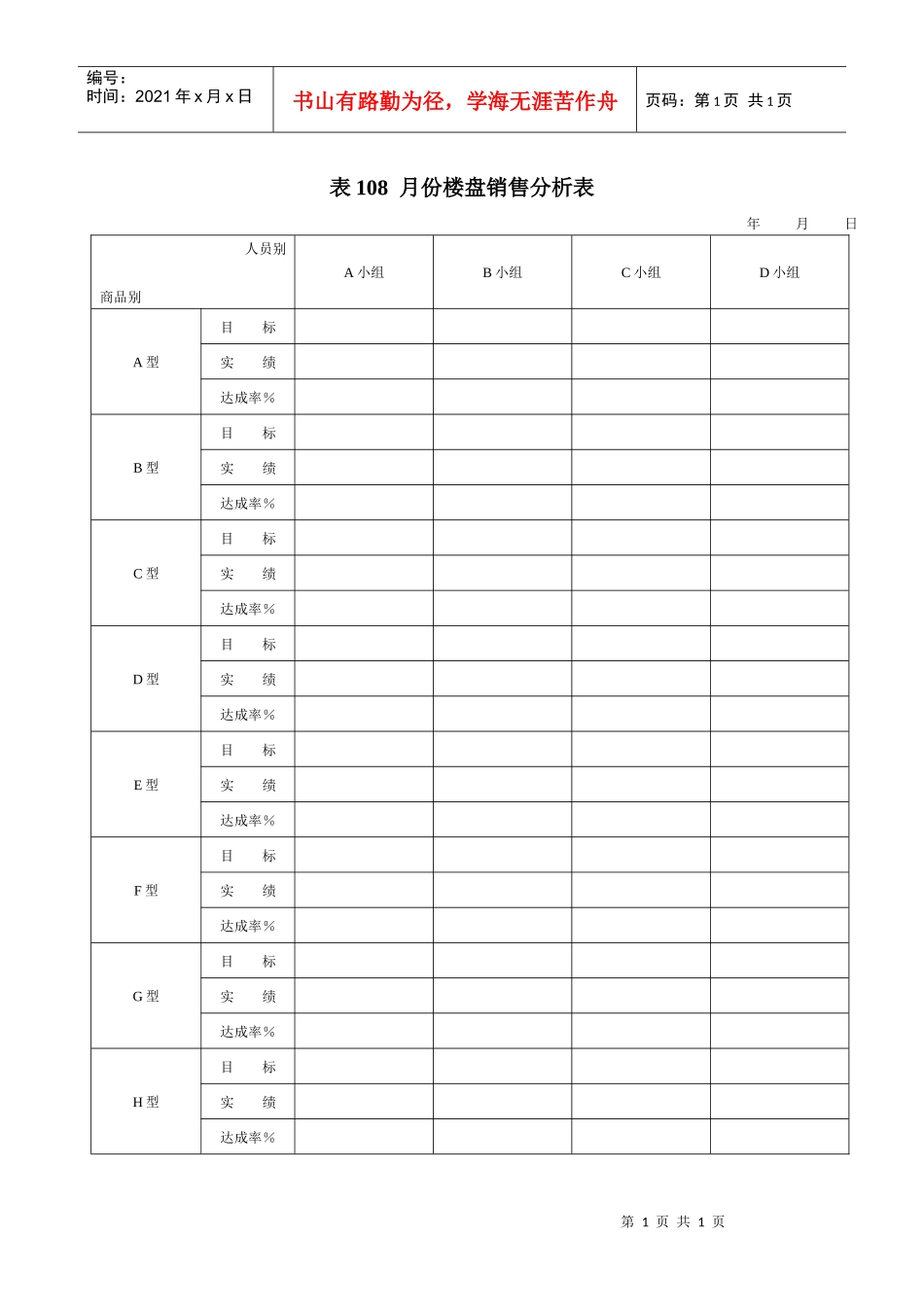 表12022月份楼盘销售分析表_第1页