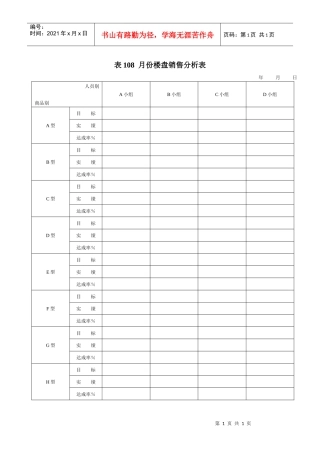 表12022月份楼盘销售分析表