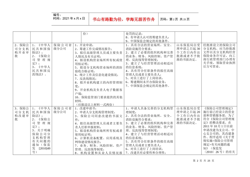 山东保监局行政许可及报告类事项实施规程_第2页