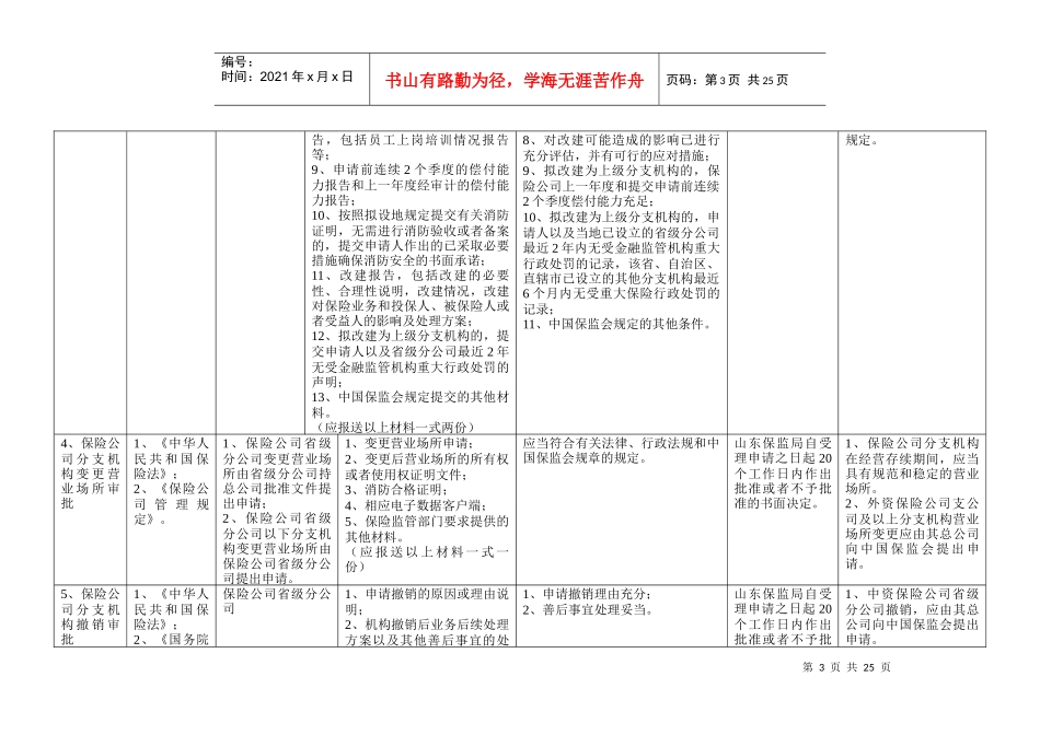 山东保监局行政许可及报告类事项实施规程_第3页