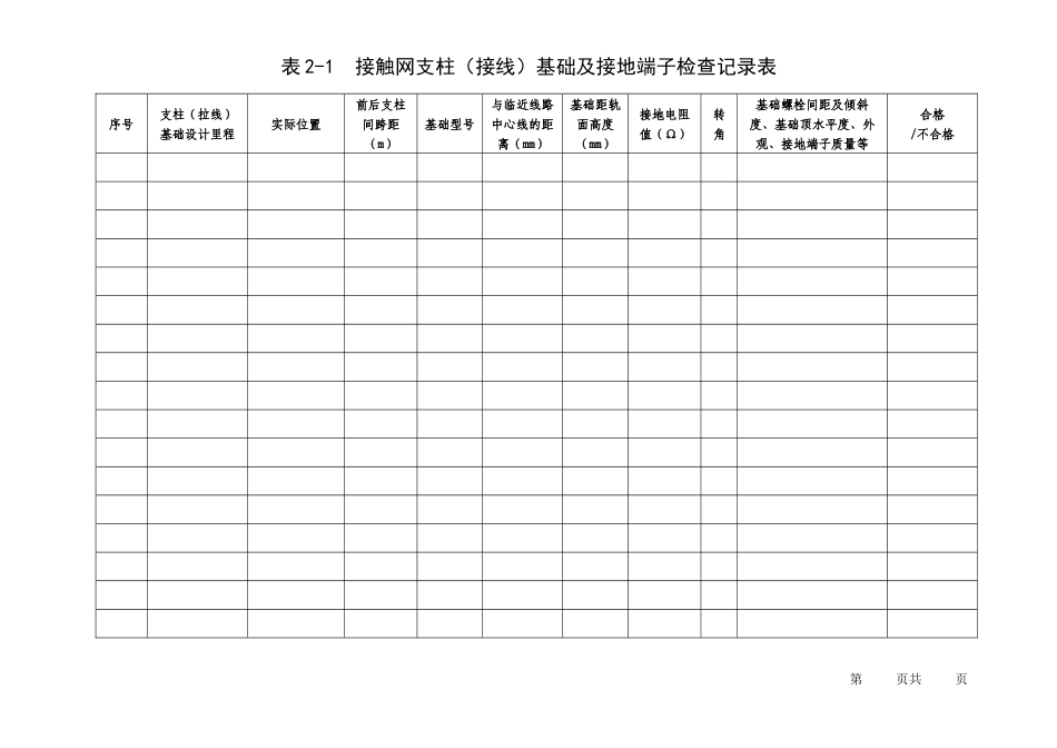 四电工程土建预留接口检查表_第2页