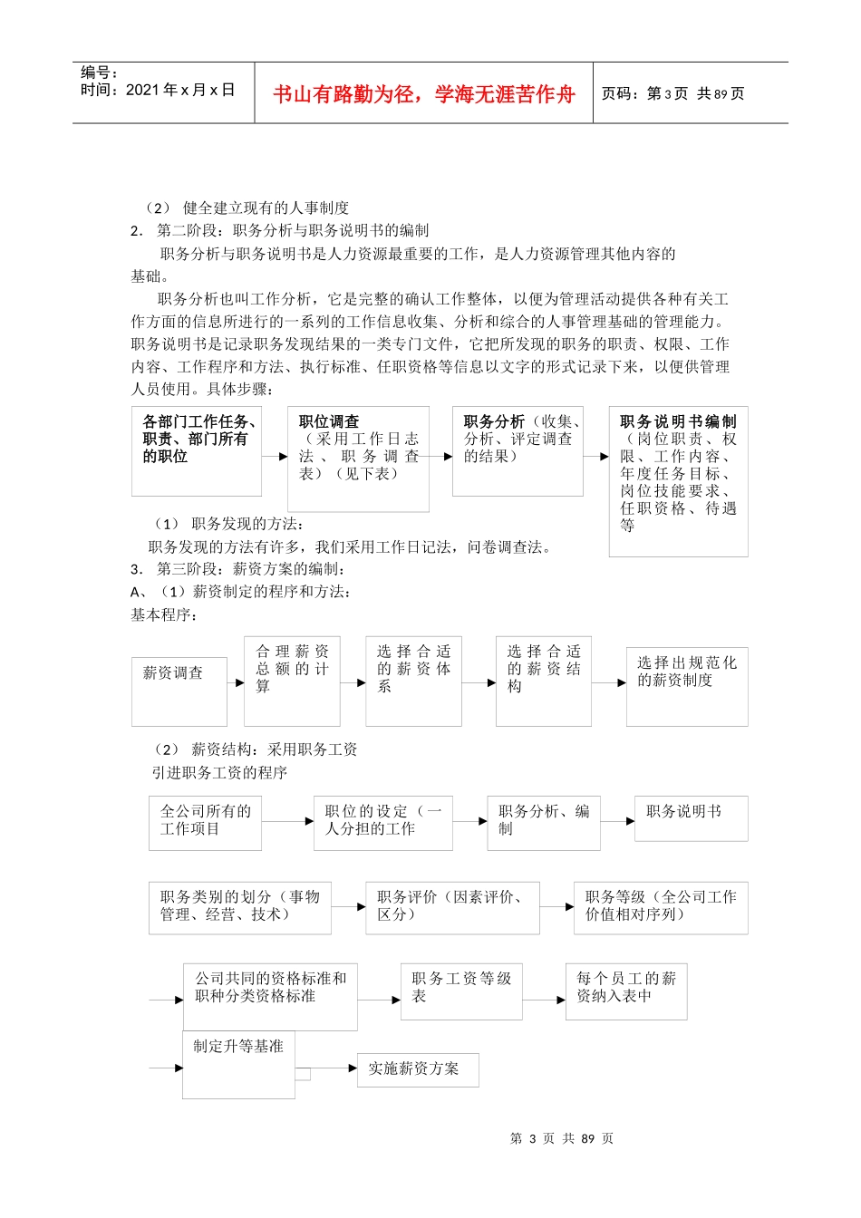 人力资源六大模块及全套管理表格5811815_第3页