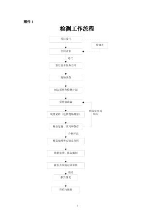 安检总局表格范本
