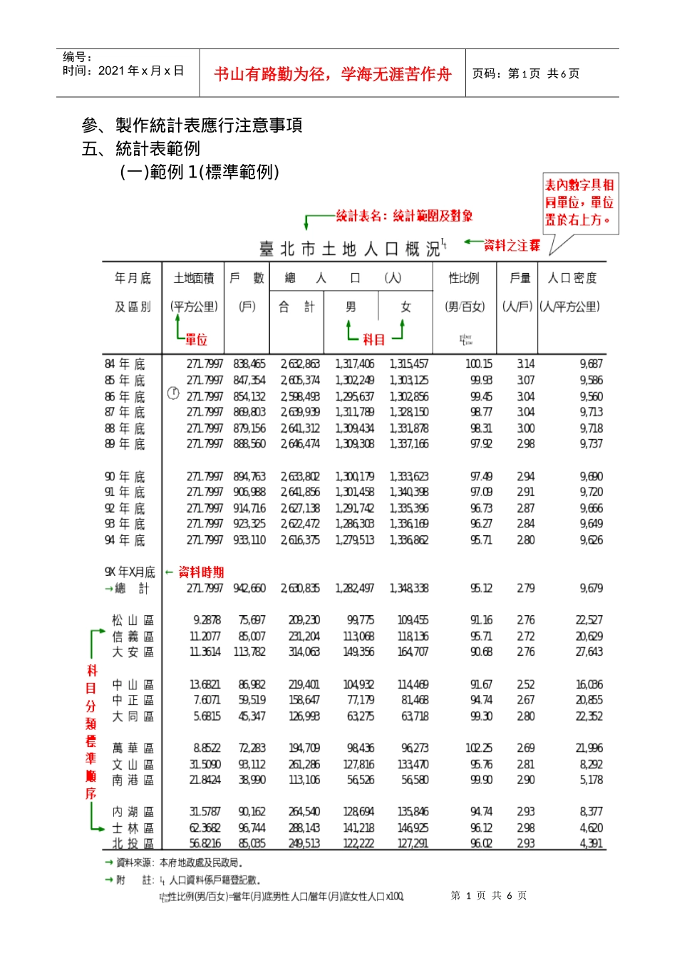 制作统计表应行注意事项_第1页