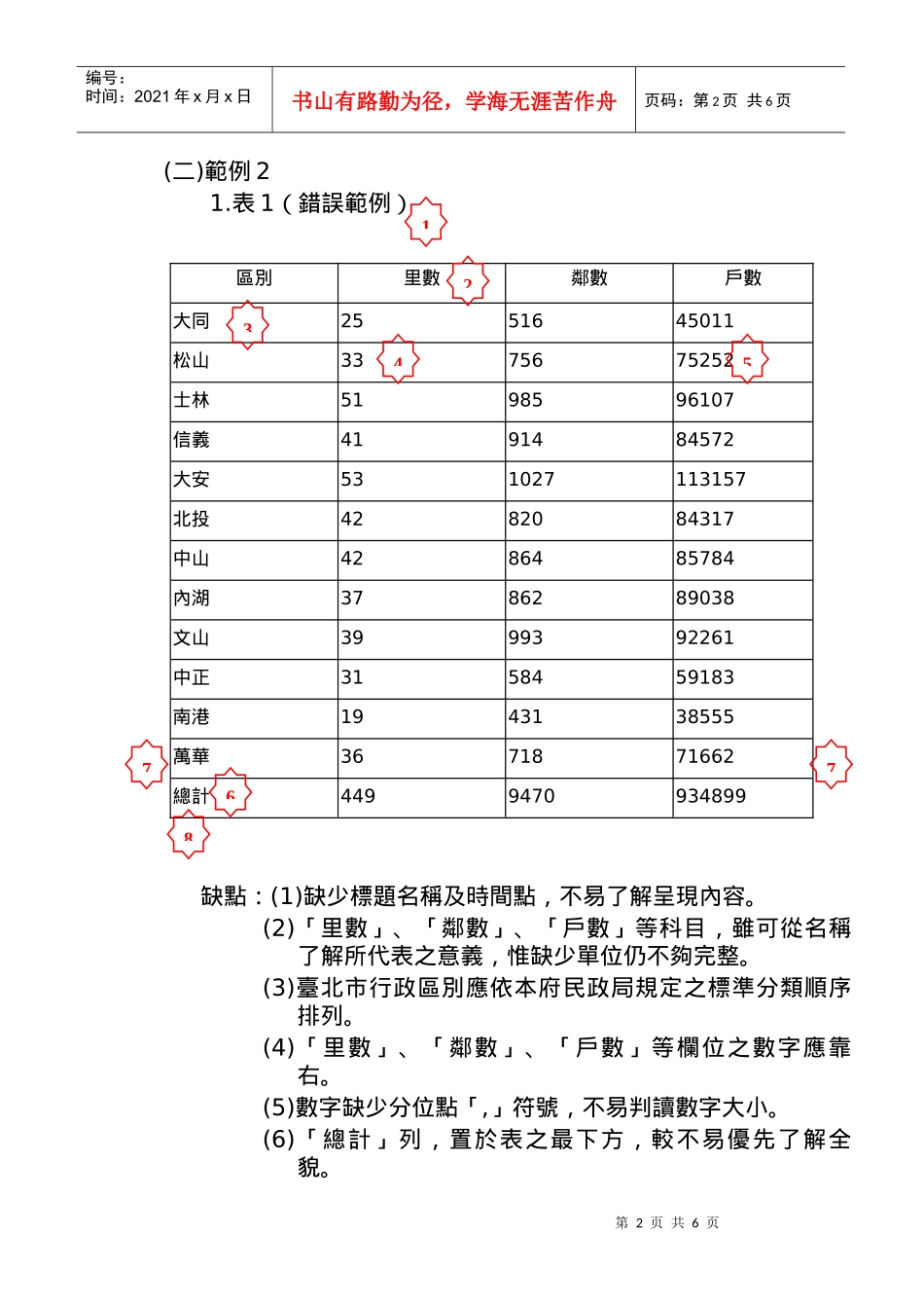 制作统计表应行注意事项_第2页