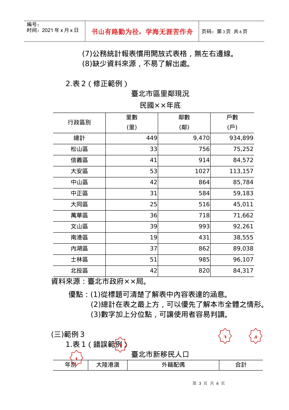 制作统计表应行注意事项_第3页