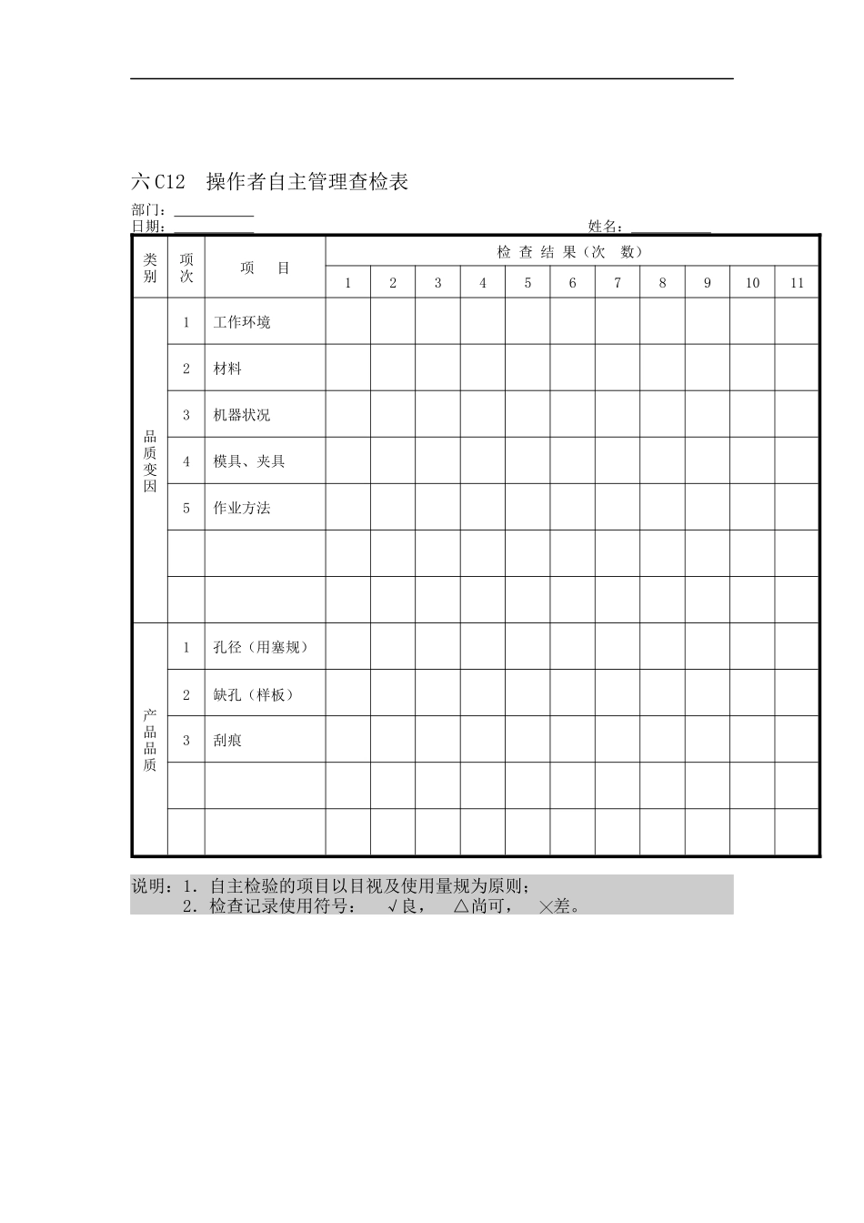 操作者自主管理查检表_第1页