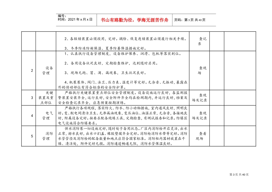 各类公司安全检查表(DOC46页)_第3页