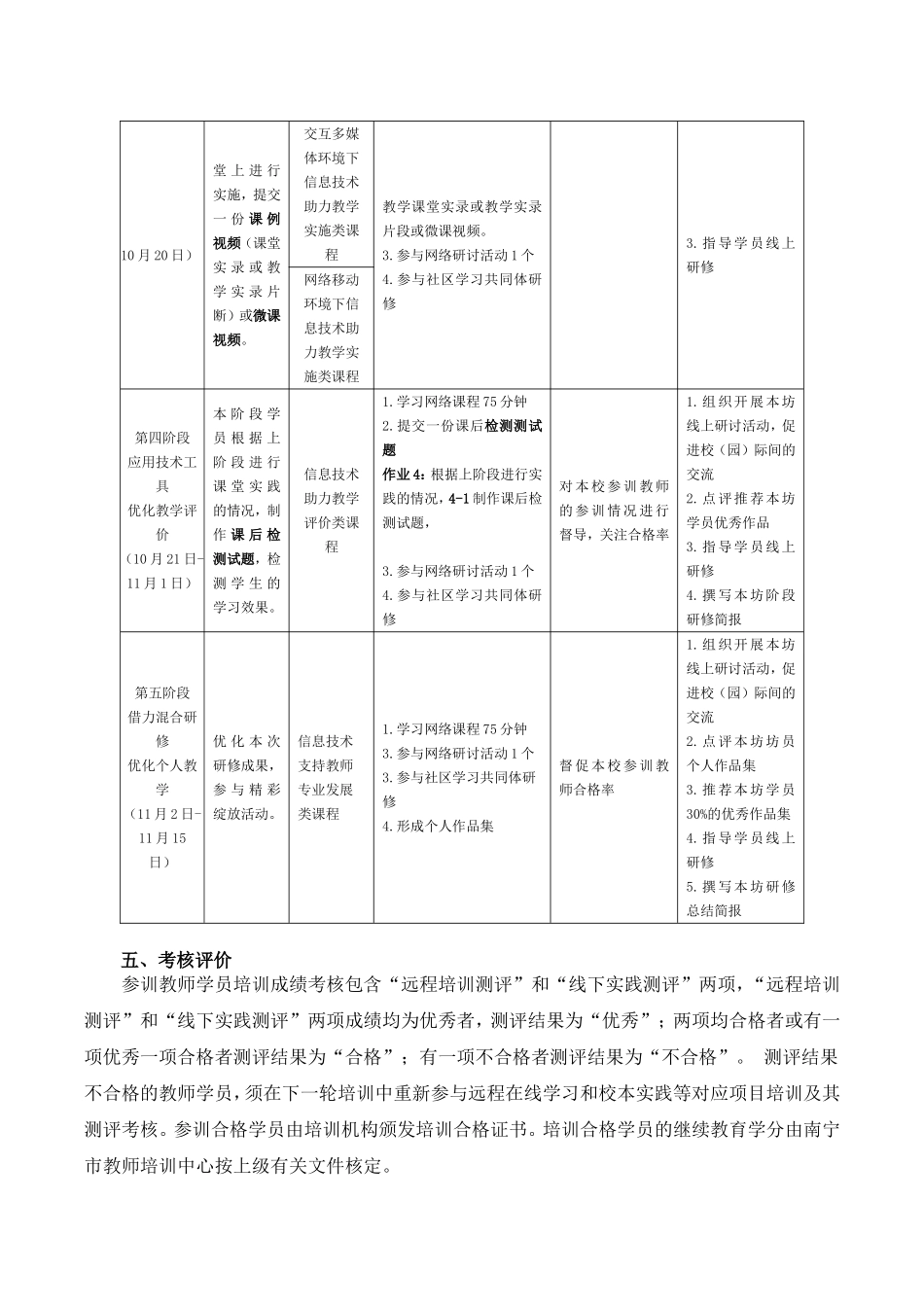 南宁市青秀区长堽小学2016年中小学教师信息技术应用能力提升工程实施方案_第3页