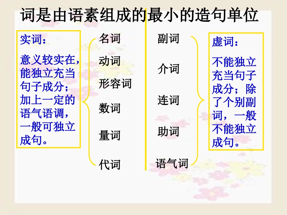 现代汉语语法基础知识_第2页