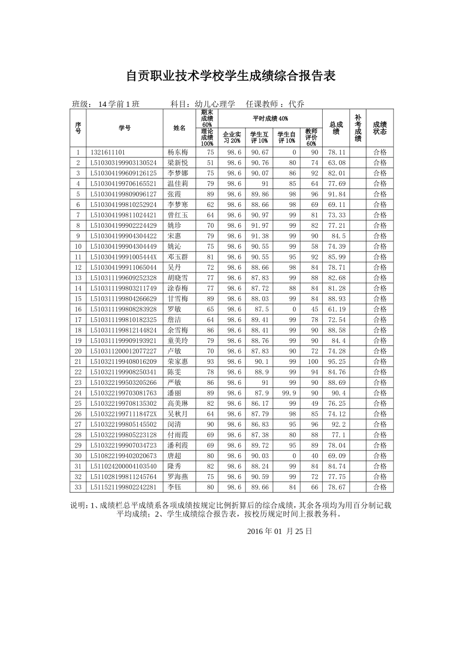 自贡职业技术学校成绩分析表_第1页
