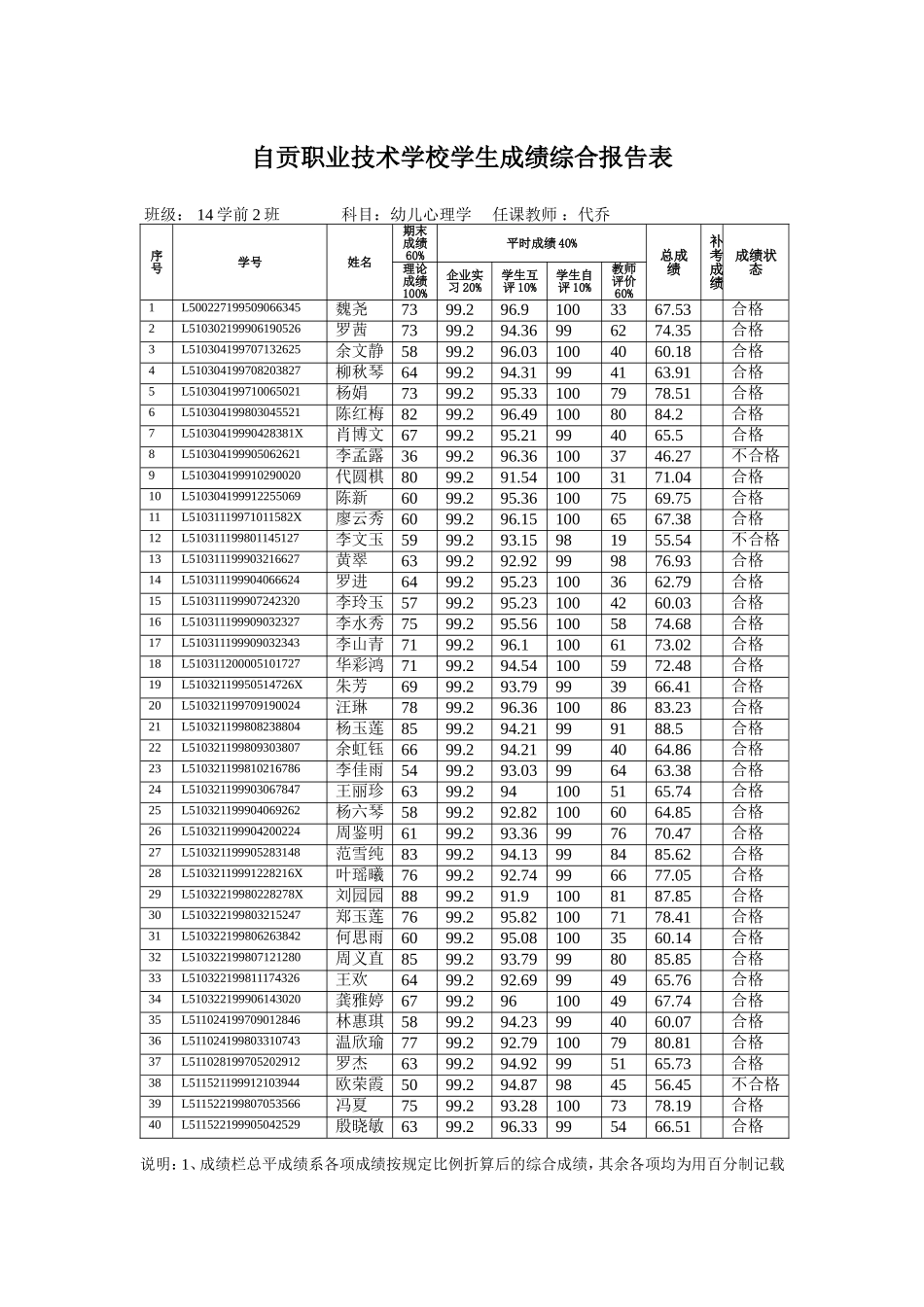 自贡职业技术学校成绩分析表_第2页