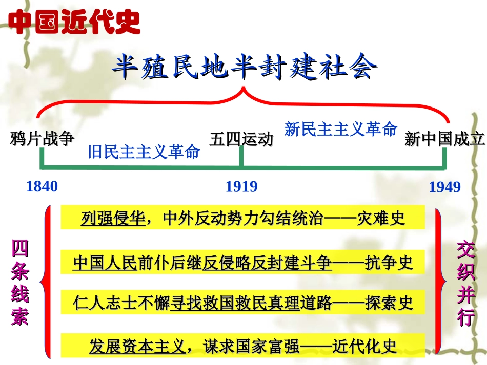 列强入侵与民族危机 (2)_第1页