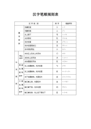 汉字笔顺规则1