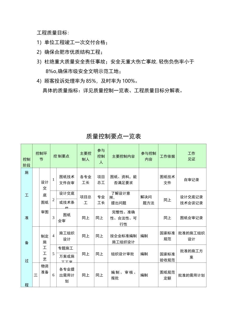 中建工程质量目标及质量目标分解表_第2页